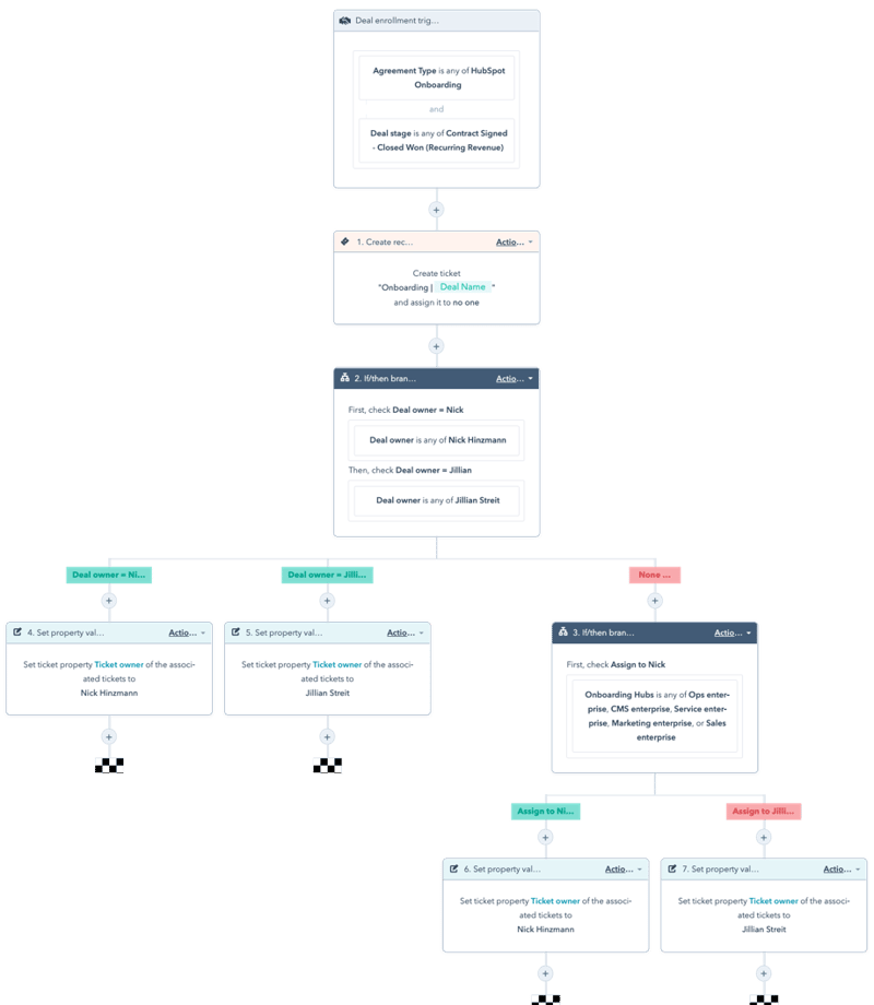 Hubspot Workflow Automation Example 9 HubSpot Automation Tools to Simplify Routine Processes