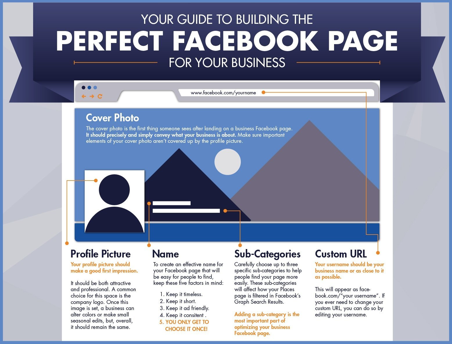 social media marketing strategy infographics