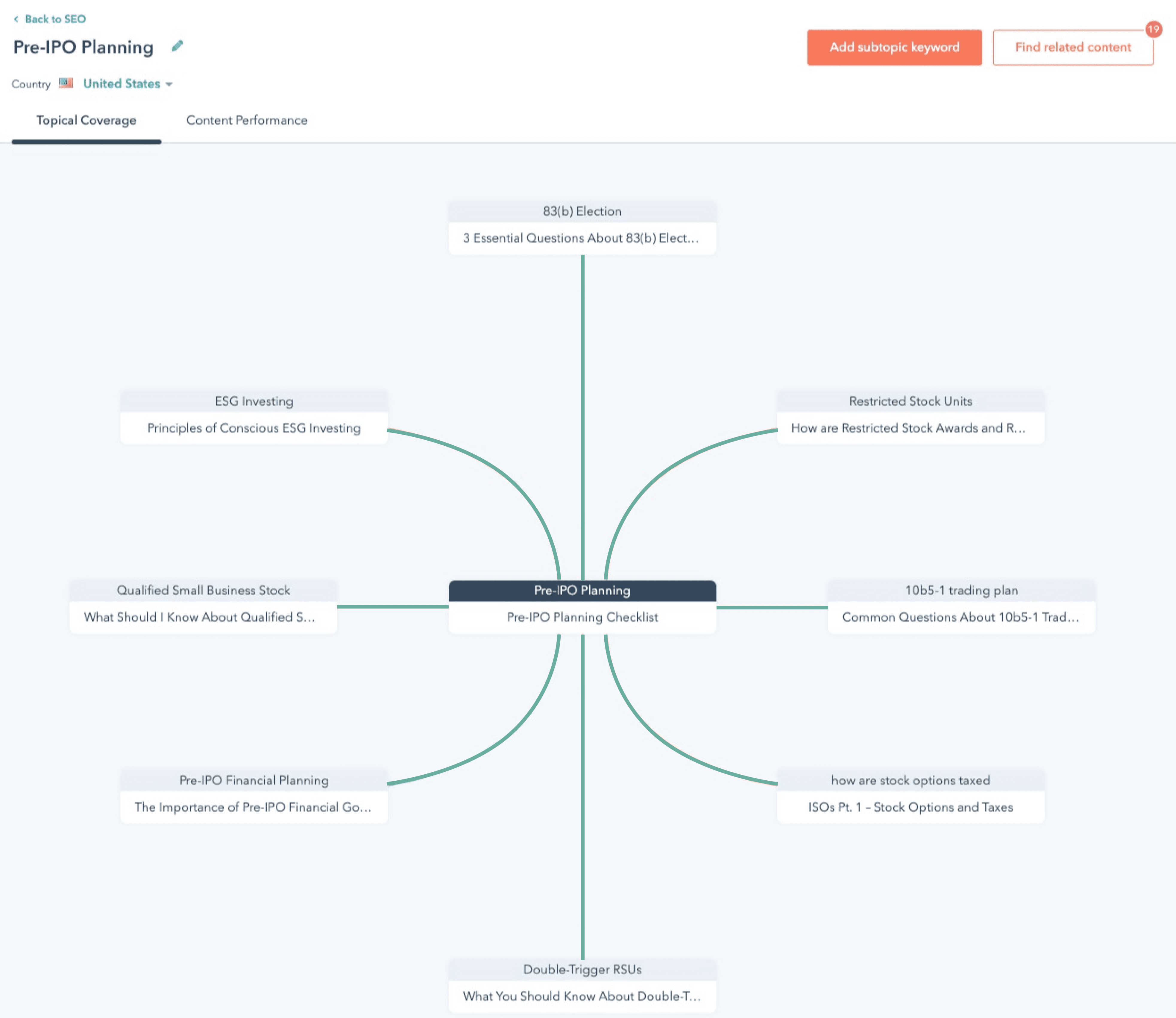 WRP Topic Cluster Example